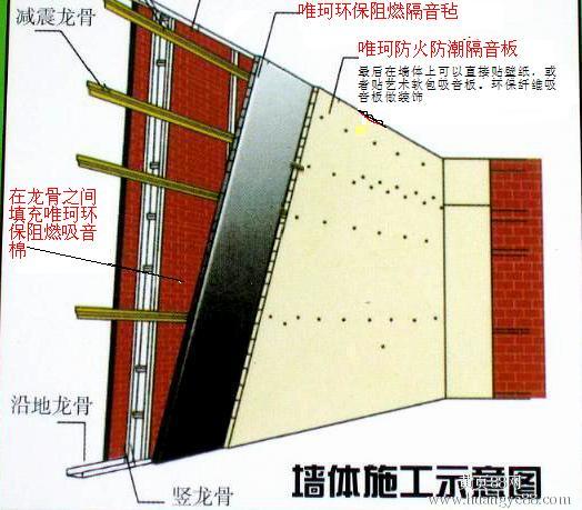 隔音橡塑，隔音氈等隔音材料產(chǎn)品介紹和施工方法你知道哪些？