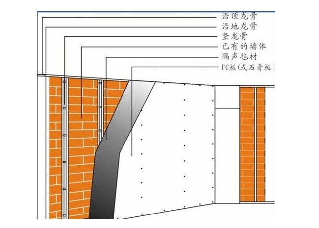 家庭影院隔音材料選擇和施工該怎么做效果更好了