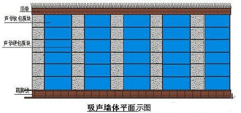 演播室聲學設(shè)計  ，聲學裝修，  防火<a href=http://xym360.com target=_blank class=infotextkey>吸音棉</a> ， 吸聲棉 