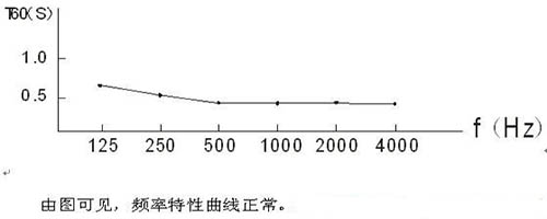 演播室聲學設(shè)計 ， 聲學裝修，  防火<a href=http://xym360.com target=_blank class=infotextkey>吸音棉</a>，  吸聲棉 