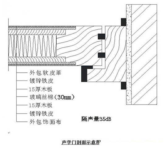 演播室聲學設(shè)計  ，聲學裝修，  防火<a href=http://xym360.com target=_blank class=infotextkey>吸音棉</a> ， 吸聲棉 