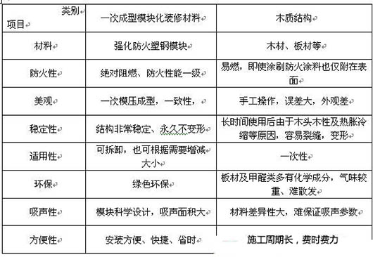 演播室聲學設(shè)計  ，聲學裝修，  防火<a href=http://xym360.com target=_blank class=infotextkey>吸音棉</a> ， 吸聲棉 