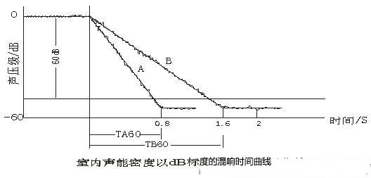 演播室聲學設(shè)計 ， 聲學裝修，  防火<a href=http://xym360.com target=_blank class=infotextkey>吸音棉</a>，  吸聲棉 