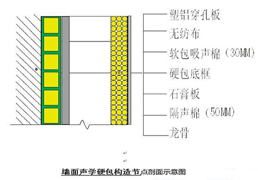 演播室聲學設(shè)計  ，聲學裝修，  防火<a href=http://xym360.com target=_blank class=infotextkey>吸音棉</a> ， 吸聲棉 