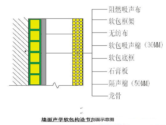 演播室聲學設(shè)計  ，聲學裝修，  防火<a href=http://xym360.com target=_blank class=infotextkey>吸音棉</a> ， 吸聲棉 